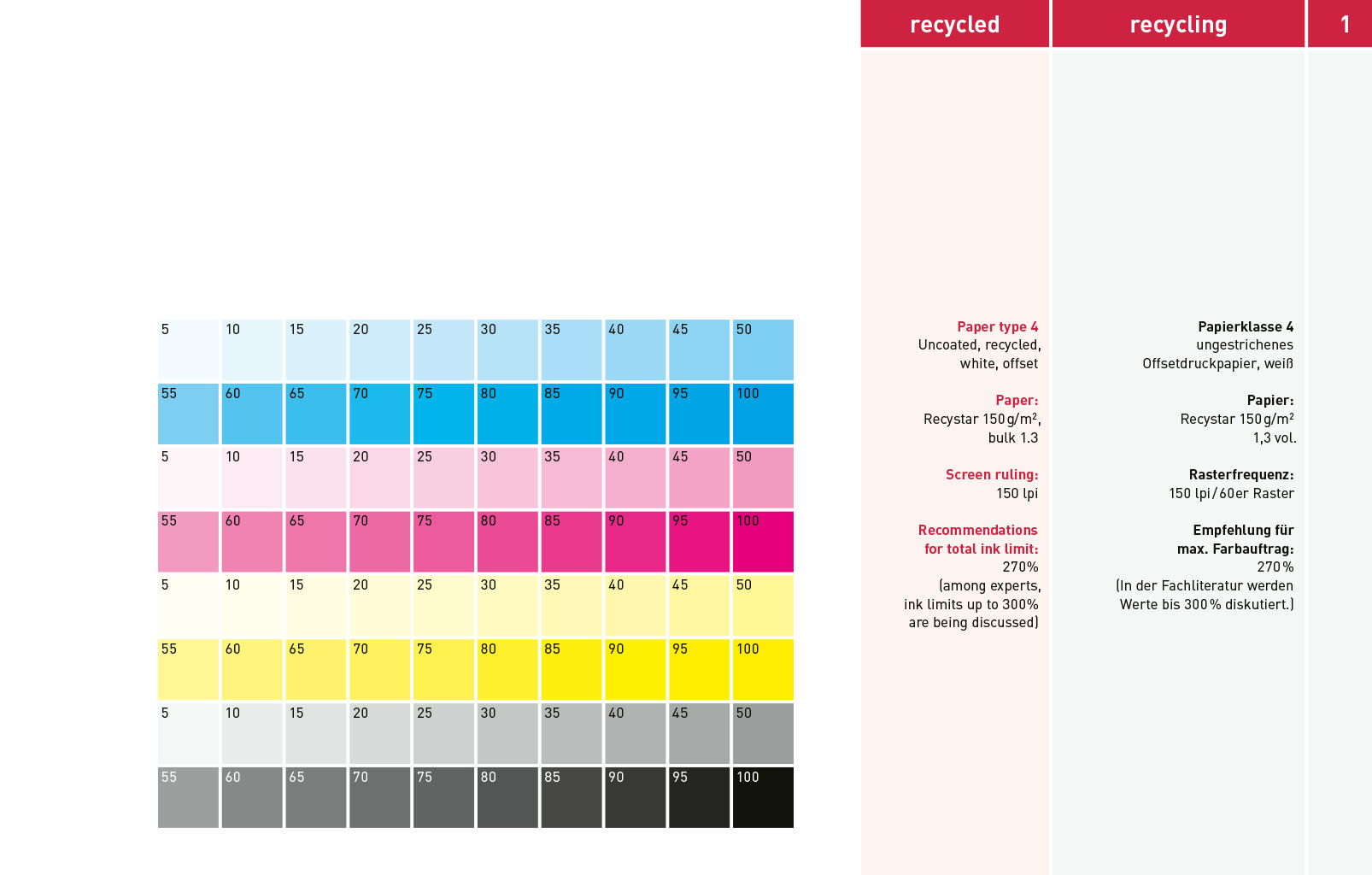 handinhandbuch cmyk – CMYK zum Nachschlagen
© Satzinform Christoph Holzki