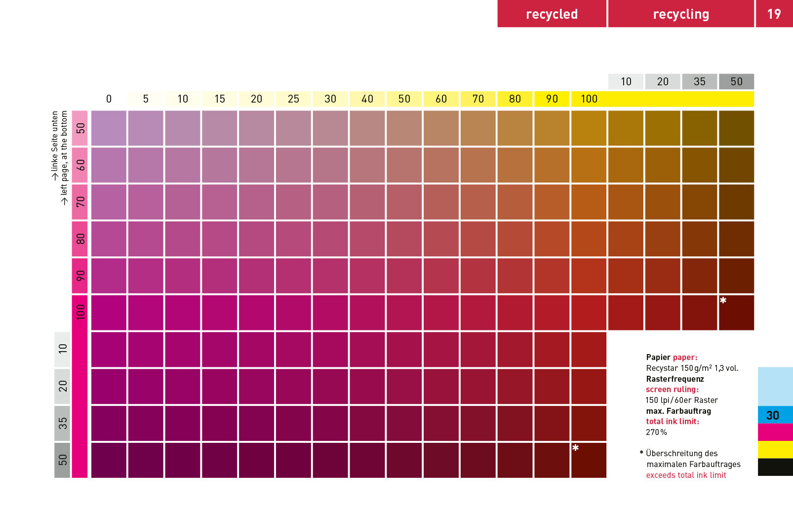 handinhandbuch cmyk – CMYK zum Nachschlagen
© Satzinform Christoph Holzki