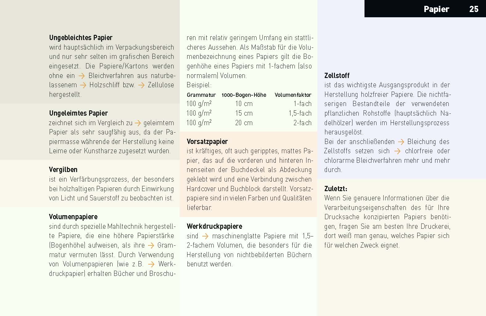 handinhandbuch – Das kleine Einmaleins der Druckvorstufe
© Satzinform Christoph Holzki