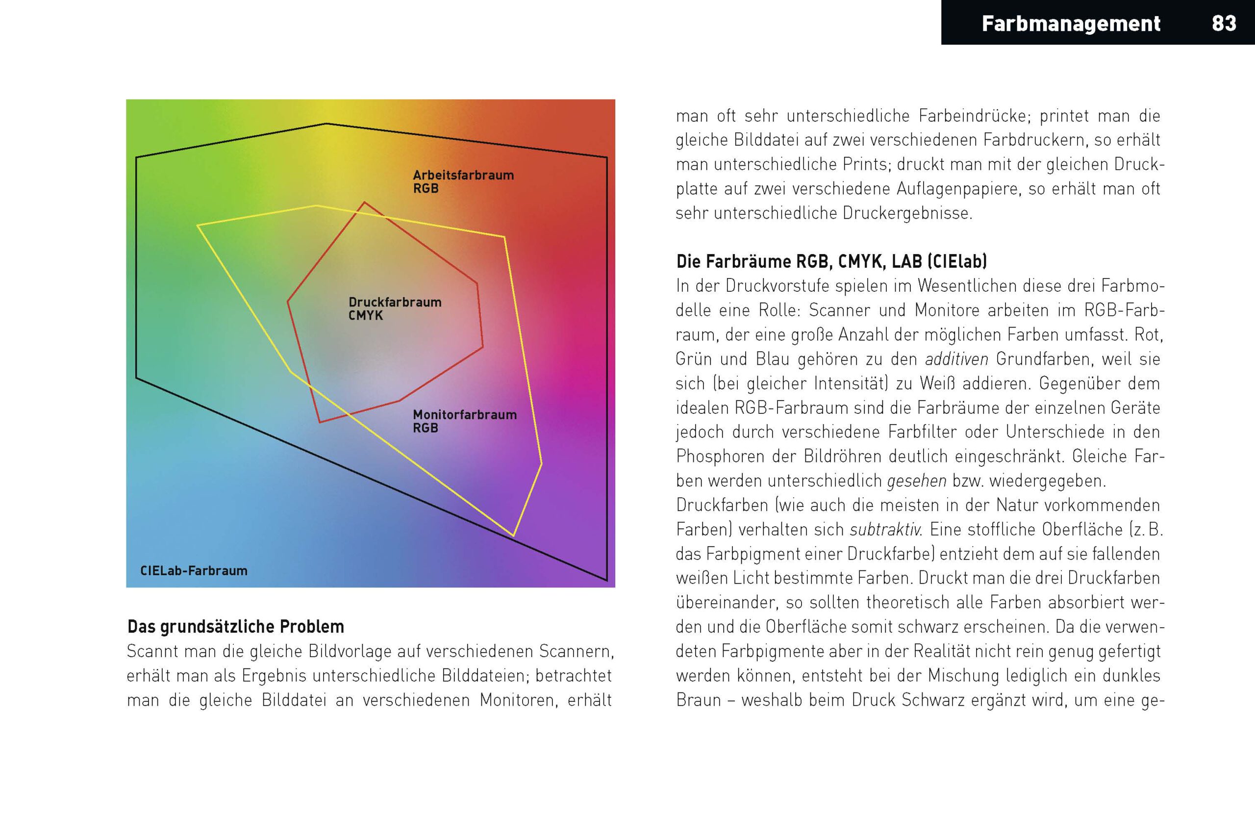 handinhandbuch – Das kleine Einmaleins der Druckvorstufe
© Satzinform Christoph Holzki