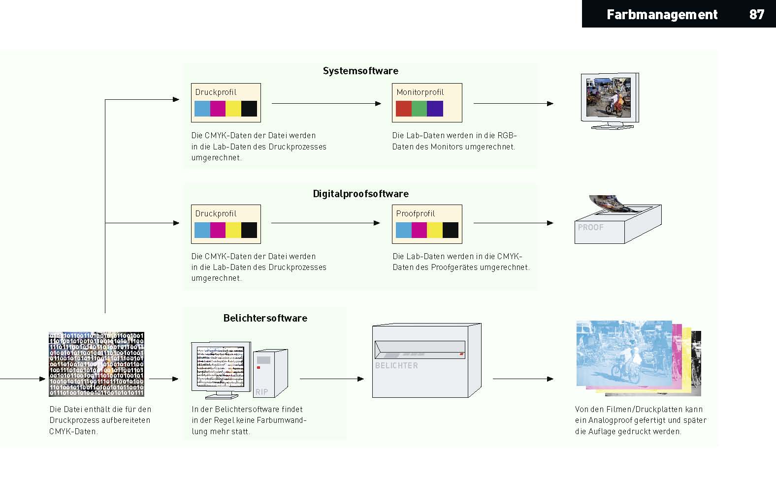 handinhandbuch – Das kleine Einmaleins der Druckvorstufe
© Satzinform Christoph Holzki